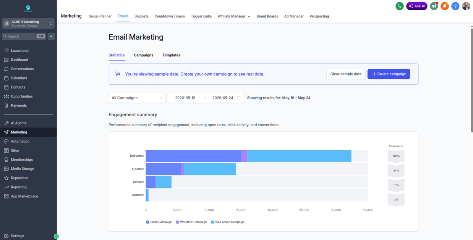 Insomniac Smart CRM — email marketing dashboard with engagement funnel showing delivered, opened, clicked, and ordered rates